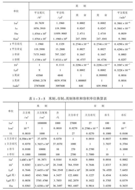 厘米尺寸對換表|長度計量單位換算器